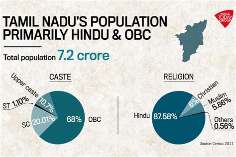 Explained | How a new wave of caste mobilisation is shaping Tamil Nadu ...