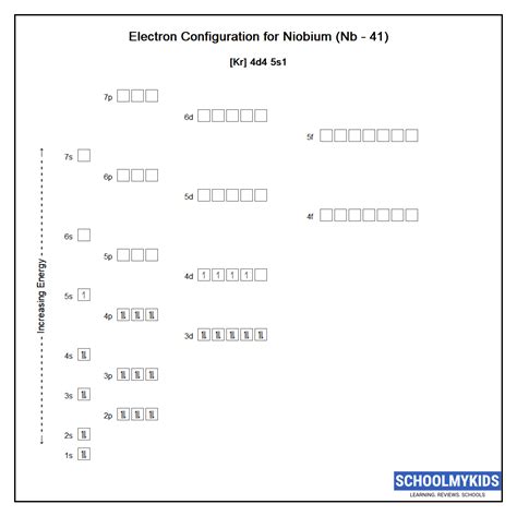 Niobium (Nb) - Element Information, Facts, Properties, Uses - Periodic ...