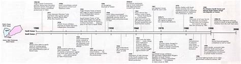 WWW-VL History Index