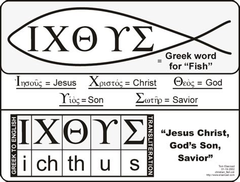 The Fish Symbol | Christian symbols, Fish symbol, Greek words