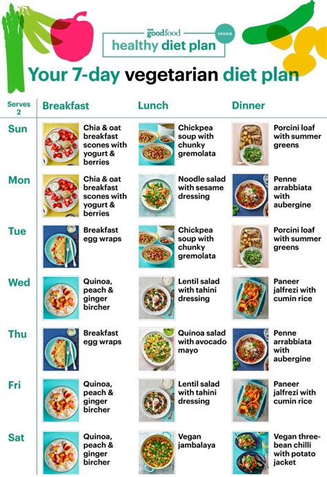 All you need for the vegetarian Summer 2020 Healthy Diet Plan | BBC ...