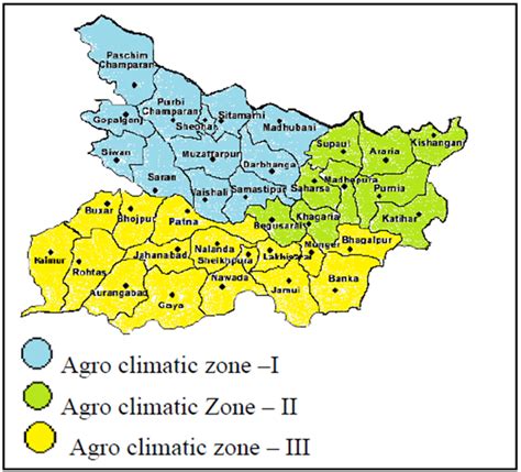 Agriculture of Bihar - Bihar PSC Exam Notes