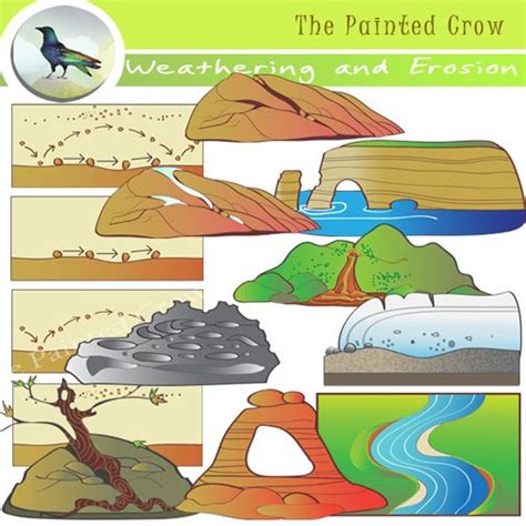 Weathering and Erosion Clip Art - Earth Science - Geology Set