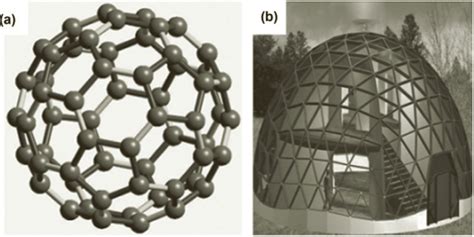 Fullerene Properties