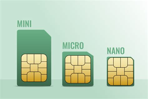 SIM card sizes - Explore all the different SIM card sizes | Mint Mobile