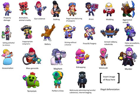 Brawl Stars Brawlers and their Criminal Offences : Brawlstars