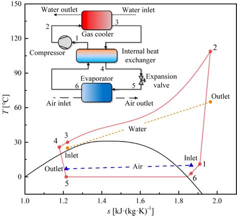 transcritical CO 2 heat pump water heater. | Download Scientific Diagram