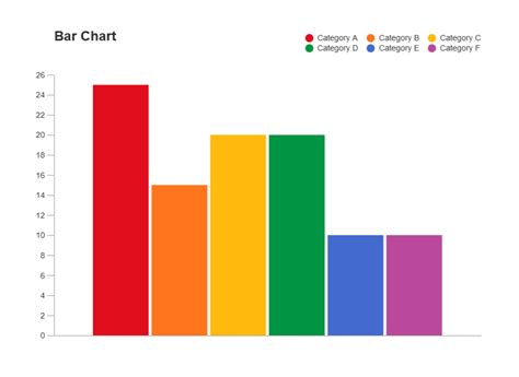 Bar Graph - Learn About Bar Charts and Bar Diagrams