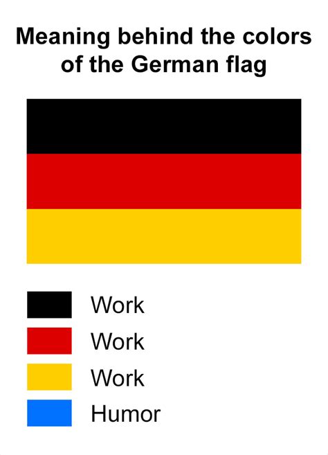 Meaning of the Colors in the German Flag