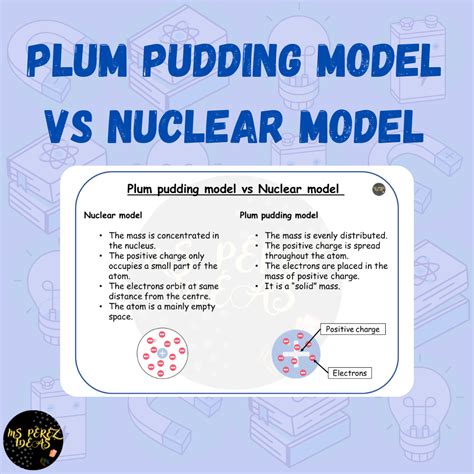 Plum pudding model vs Nuclear model | Teaching Resources