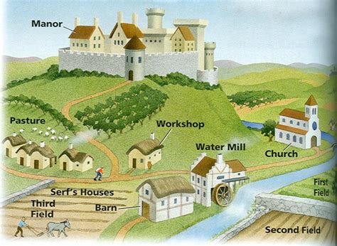 Veritas et Aequitas: Feudalism: Life During the Middle-Ages