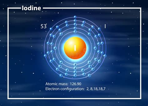 Atomic Stability Believe It Or Not Stock Illustration - Illustration of ...