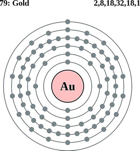 Gold Atomic Structure Model