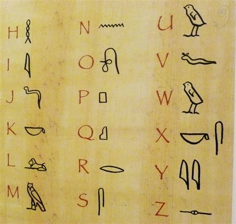 Unlocking the Ancient Language of Egyptian Hieroglyphs