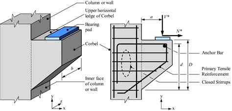 Structural Design of Corbels - Structville