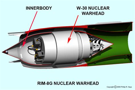 Talos Missile Warhead History