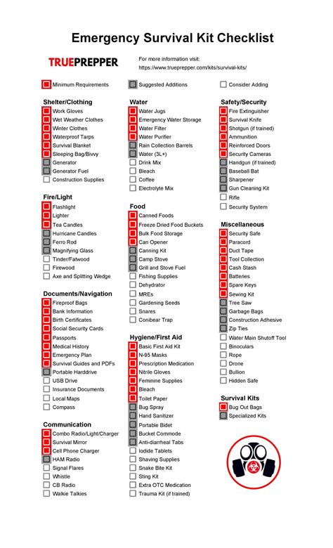 Printable Emergency Kit Checklist