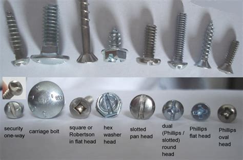 Wood Screw Heads Types - MechanicsTips