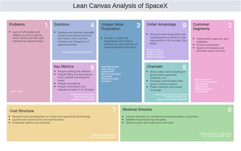 A Comprehensive Guide to Lean Model Canvas