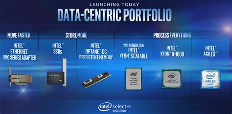 Intel: Still Leading The Way (NASDAQ:INTC) | Seeking Alpha