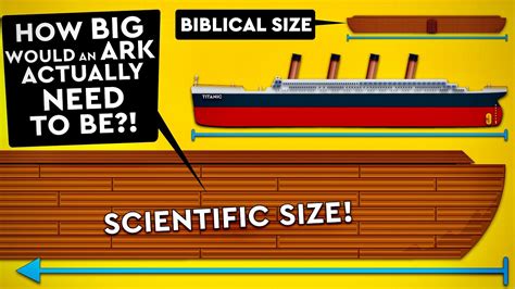 How Big Was The Ark Compared To A Football Field? New Update ...