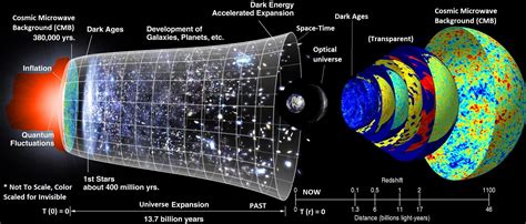 5-Dimensional Universe Topology Map Over All Time to Now, with ...