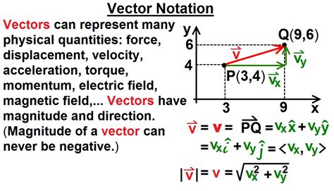 Vector Notation at Vectorified.com | Collection of Vector Notation free ...