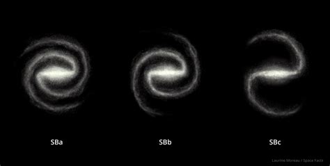 Types of Galaxies - Spiral, Elliptical & Irregular Galaxies