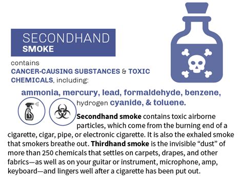 HEALTH EFFECTS OF SECONDHAND SMOKE FOR MUSICIANS - Smokefree Music ...