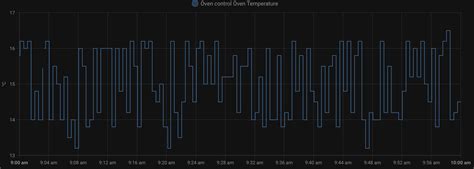 Temperature stability for a Proofing oven - ESPHome - Home Assistant ...