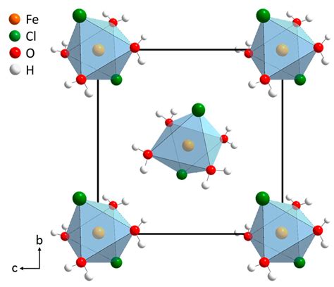 Materials | Free Full-Text | Obtention and Characterization of Ferrous ...