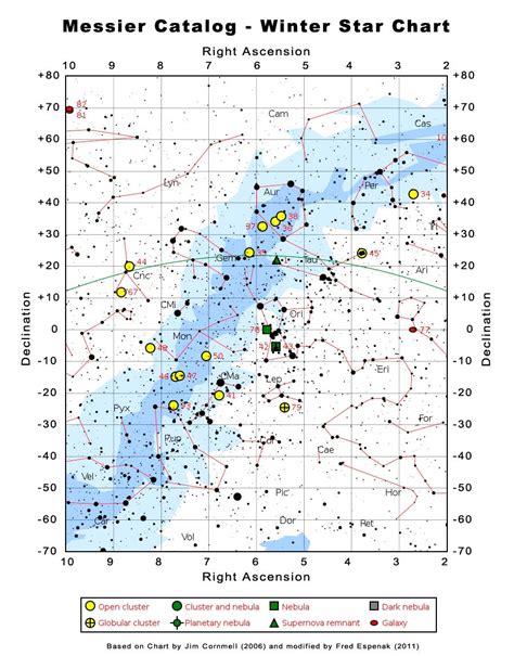 Messier Catalog - Winter Star Chart