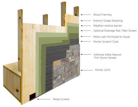 Our Newest Premiere Stone Veneer Siding - Southwest Stone Supply