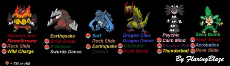 Pokemon Black Team for LPStrinity by FlaringBlaze on DeviantArt