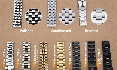 Types Of Watch Strap Pins - Design Talk