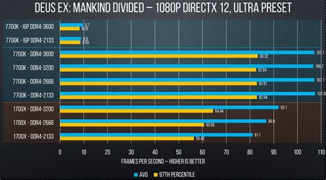 DDR5 MEMORY - Computer Geek Blog