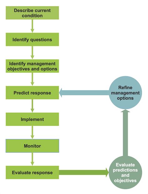 Tqm Concept Map