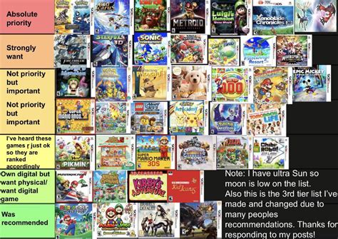 3DS games I want in my collection tier list (FINAL UPDATE) ty for ...