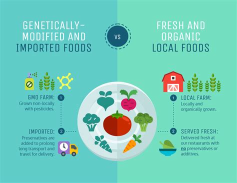 GMO vs Organic Foods Infographic Template - Venngage