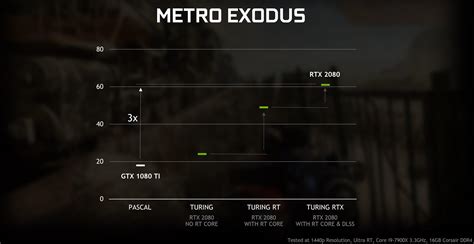 Nvidia is adding ray tracing support to some GTX cards | TechSpot