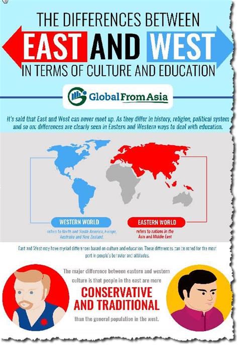 The Differences Between East And West In Terms Of Culture And Education