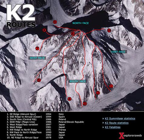 Follow the climb ...: Broad Peak K2 Climbing Strategy