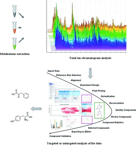 Emerging role and recent applications of metabolomics biomarkers in ...