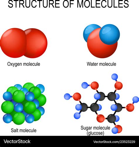 Structure molecules oxygen gas water Royalty Free Vector