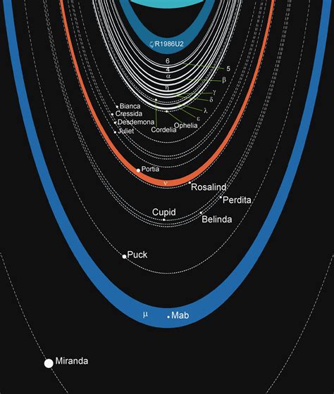 How planet Uranus was found on March 13, 1781 and what its name means ...