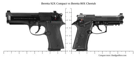 Beretta 92X Compact vs Beretta 80X Cheetah size comparison | Handgun Hero