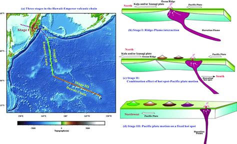 Sketch map for the three stages of formation of the Hawaii-Emperor ...