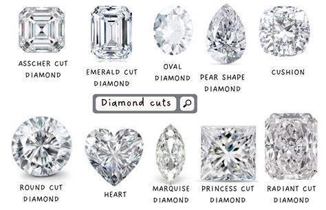 Types Of Diamond Cuts - Selecting The Best Diamond Of Your Dreams