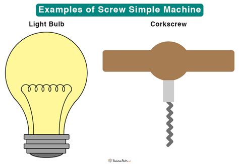 Examples Of Screw Simple Machines