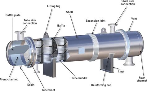 CALEOS : Shell & Tube heat exchangers - THERMOFIN